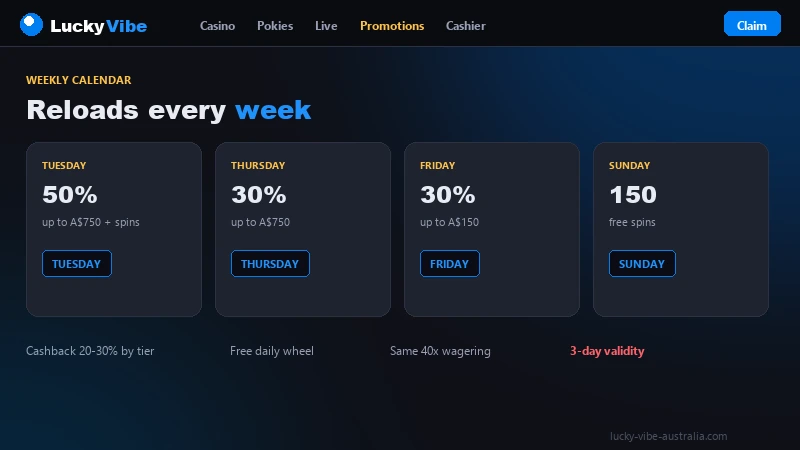 Weekly reload promotions page at Lucky Vibe with Tuesday, Thursday, Friday and Sunday offers